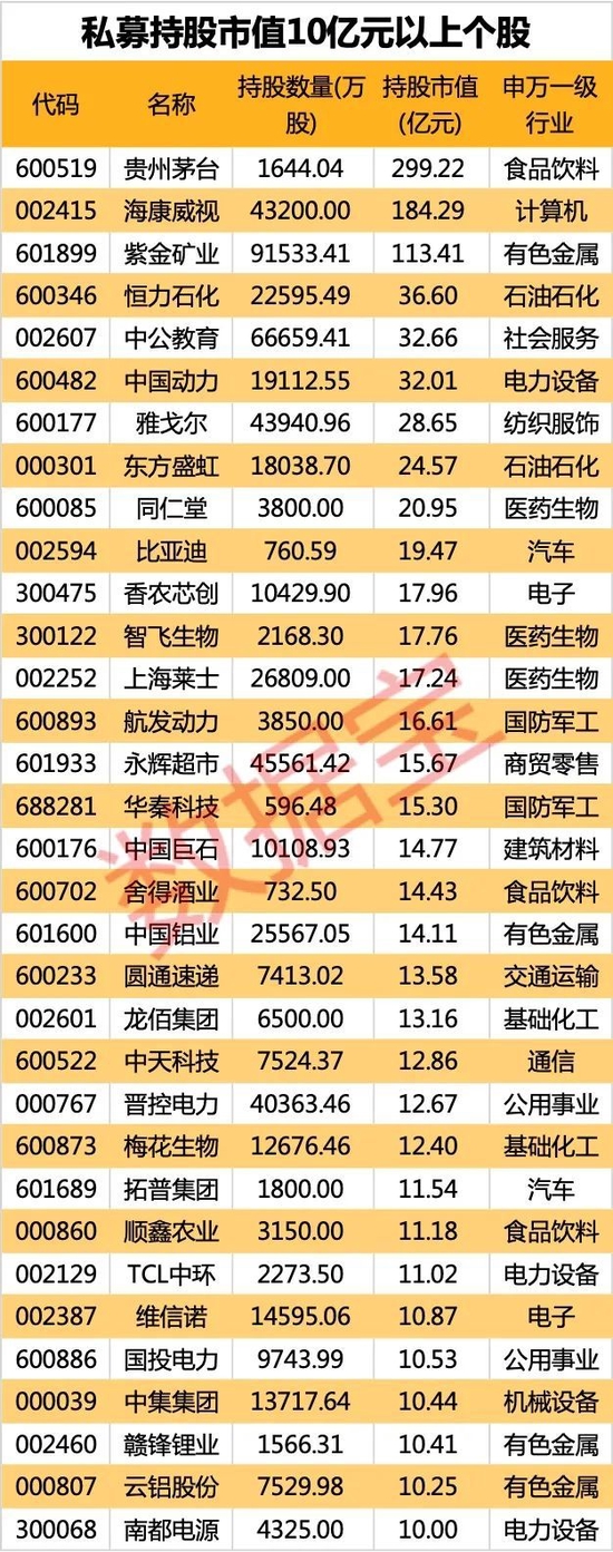 知名私募动向曝光！冯柳、邓晓峰等大佬一季度新入哪些股？