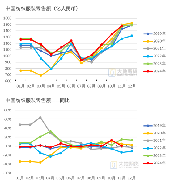 大地期货棉花半年报:“加关税”预期下的“危”与“机” 第45张 大地期货棉花半年报:“加关税”预期下的“危”与“机” 第45张