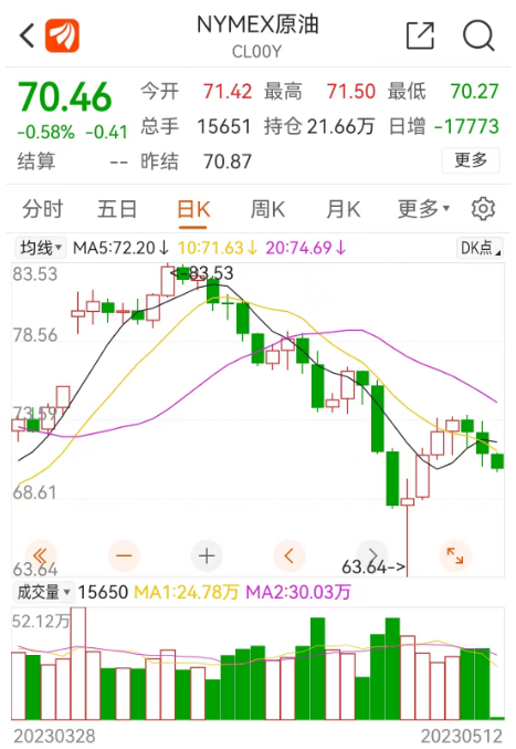 时间定了！油价又要调整，机构预测下调价格或达350元/吨