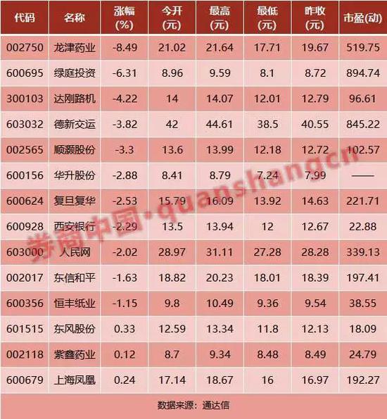 异象背后两融绕标被严管