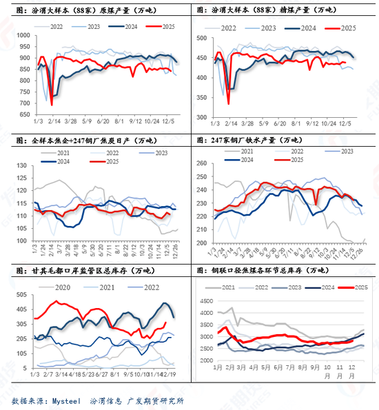 煤焦:期货超跌反弹 现货成交好转