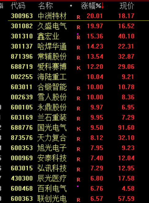 大涨!原因,找到了!