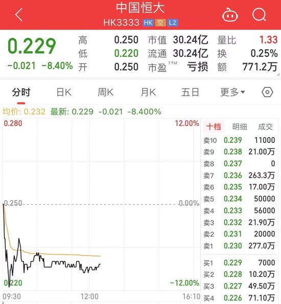 事关134亿存款！中国恒大被恒大物业告了，最新回应：未收到通知