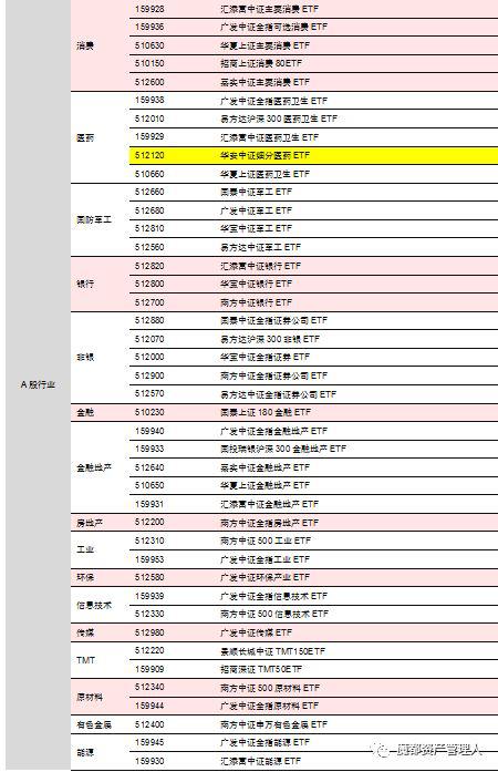 全中信黄人口_中信银行(3)