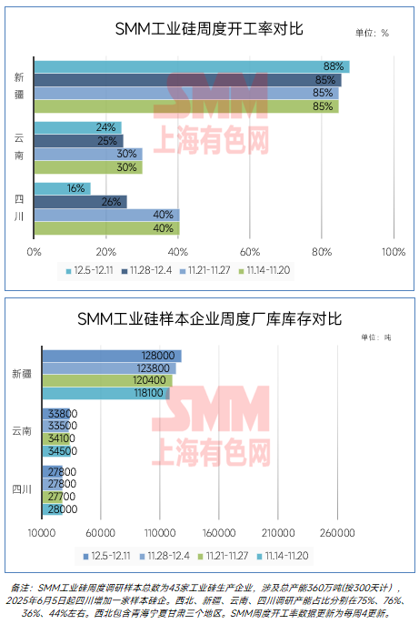 新疆再发重污染天气预警!硅企开工或有变化