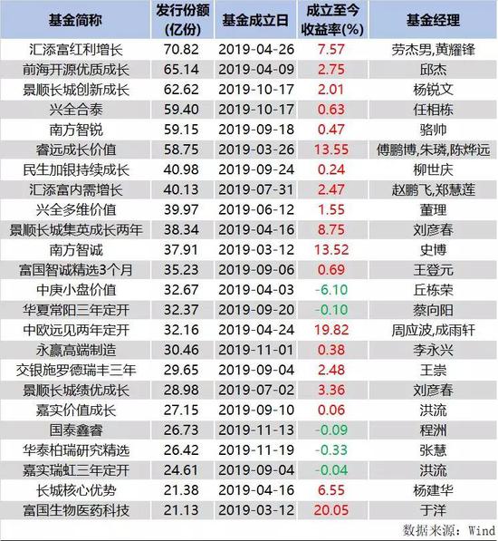 排五胆拖投注表-消费金融机构社会责任倡议书今日发布
