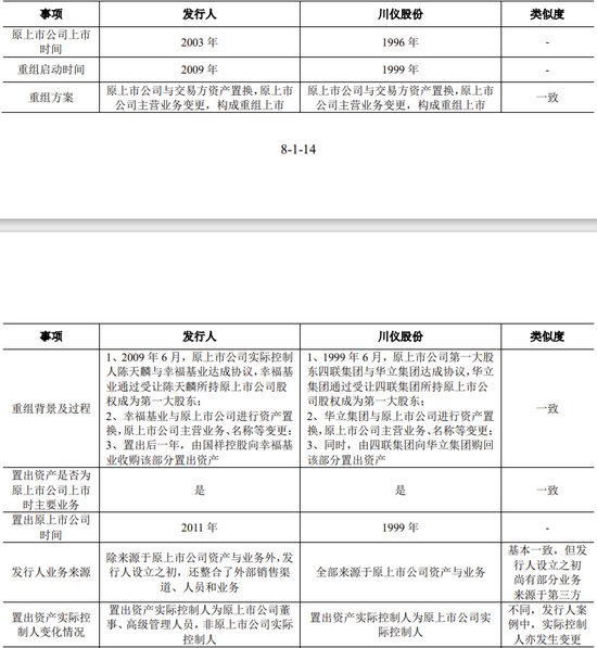 重磅！国祥股份暂停IPO！“发行人资产来自于上市公司”已有多个案例