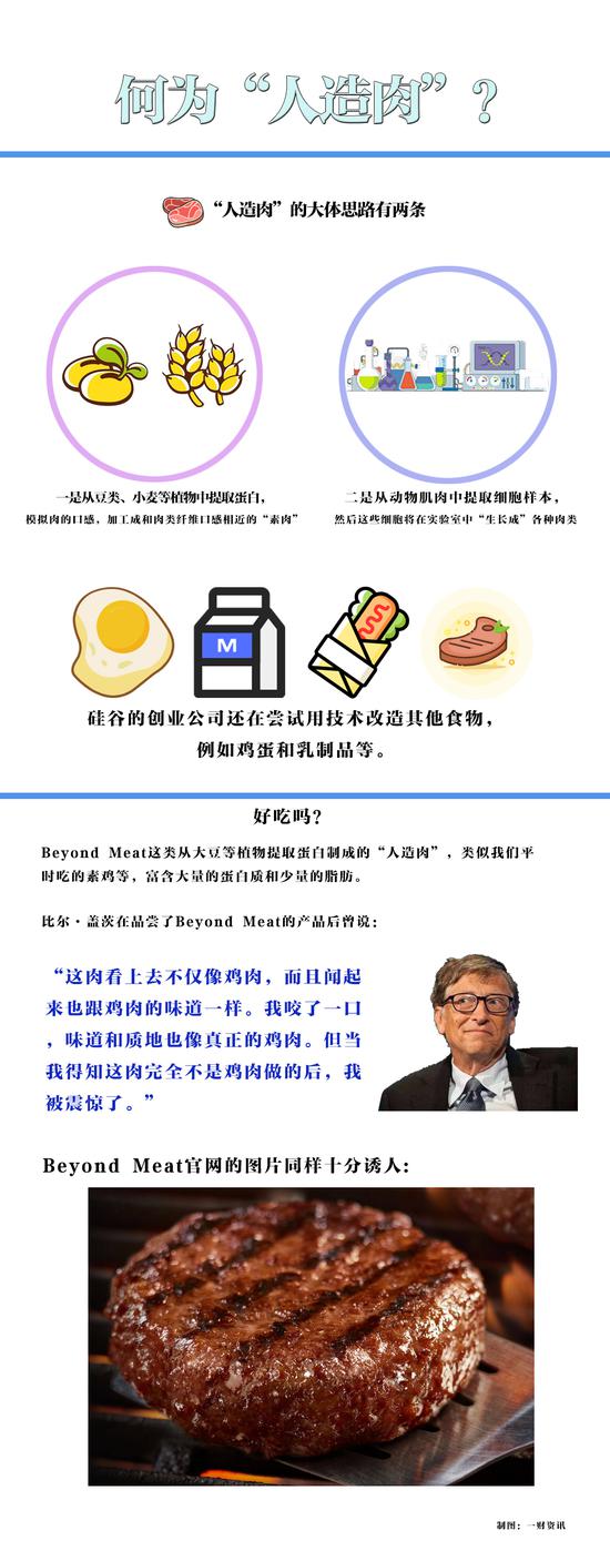 食品行业的“新风口”:人造肉