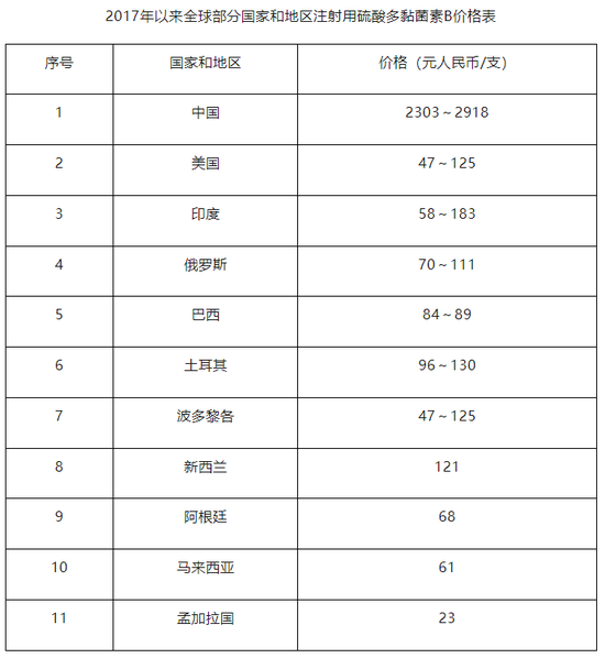 4家药企合谋，被罚没超12亿元