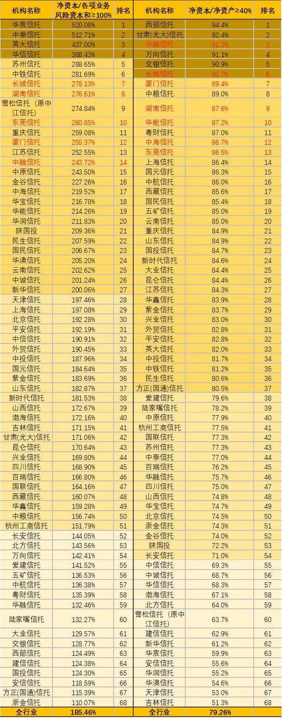 资料来源：各信托机构年报，如是金融研究院