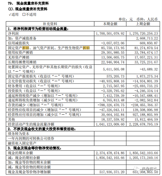 舍得酒业 “老酒”故事不好讲：经销商近900家退网 财务指标现异常