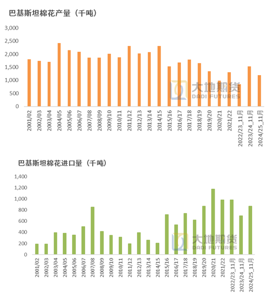 棉花：市场担忧特朗普加关税风险-第43张图片-上海佳合运输有限公司