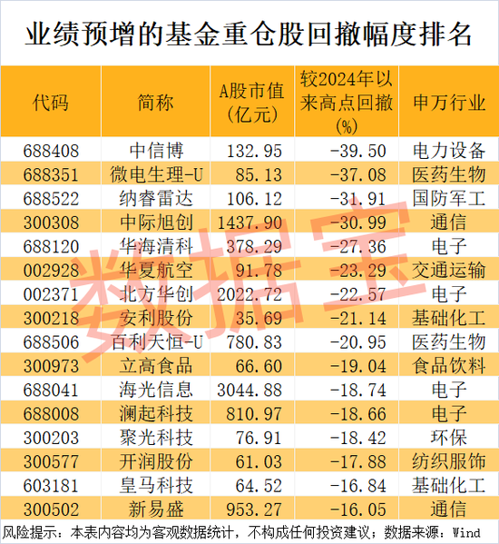 声明:数据宝所有资讯内容不构成投资建议,股市有风险,投资需谨慎。