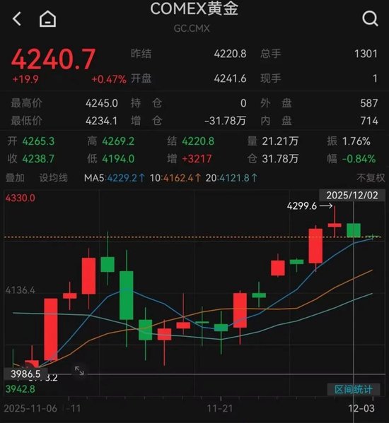 深夜，特朗普概念股多次熔断！美联储，降息大消息