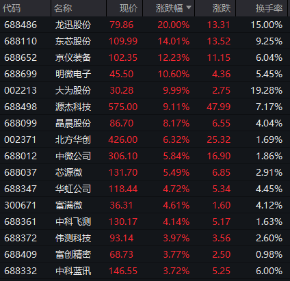 利好突袭,狂掀涨停潮!