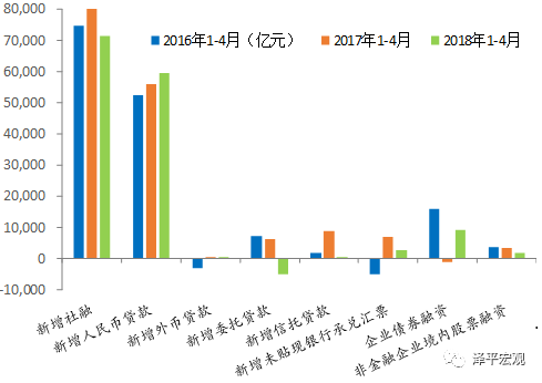 4月经济金融数据:从六大周期运行看未来经济金