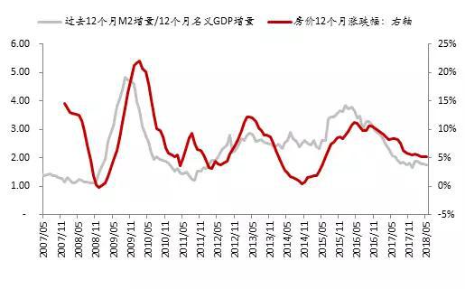 来源：Wind，中泰证券研究所