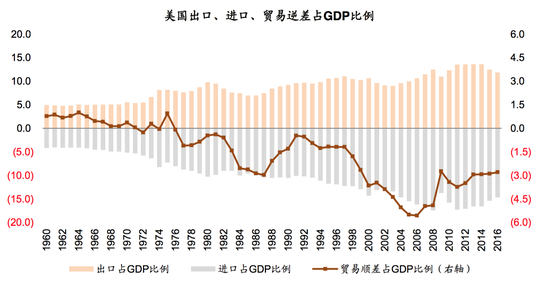 资料来源：世界银行，中金公司研究部