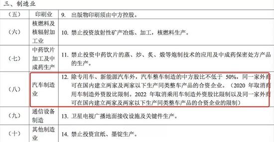 新版外商投资准入来了 基金券商将取消外资比