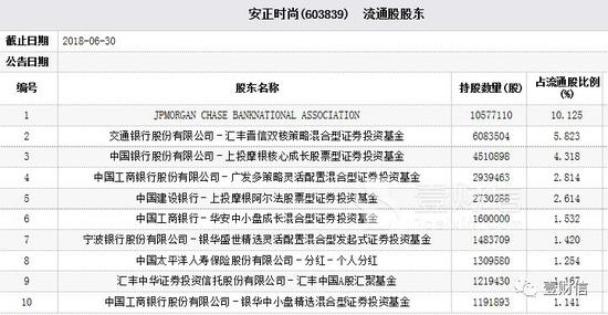 华安基金上半年成亏损王 亏损65亿秒杀其他基