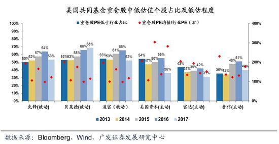 A股纳入MSCI权重翻倍 外资闪电建仓最喜欢