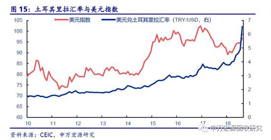 土耳其的“银行危机——货币危机如何收场”？四大可能路径：