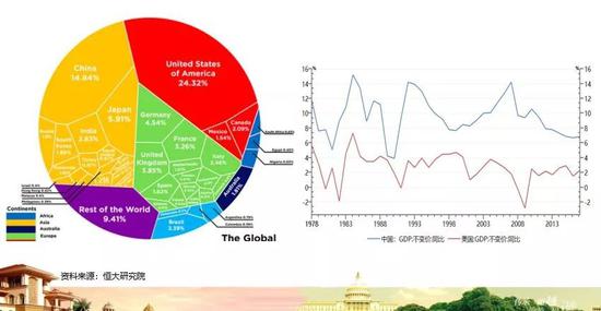 美国版图gdp_新冠重构世界经济版图,美国银行预估中国GDP成为世界第一(3)