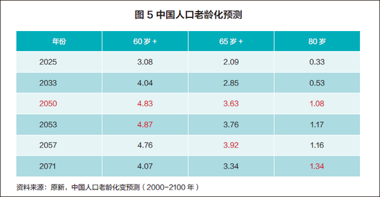 人口下行_利率下行图(3)