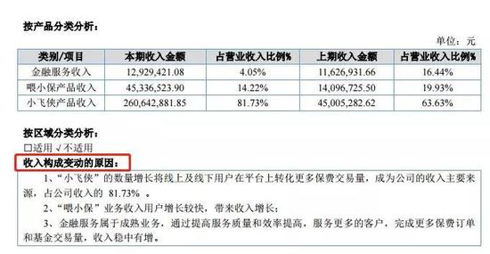 图:灵犀金融2017年年报