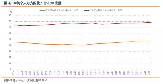 我国历年GDP收入法的构成_重磅宏观 中国经济数据解读完全手册