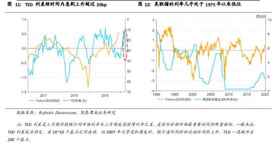 全球gdp推演_2020全球经济推演 U型反弹 衰退还是危机