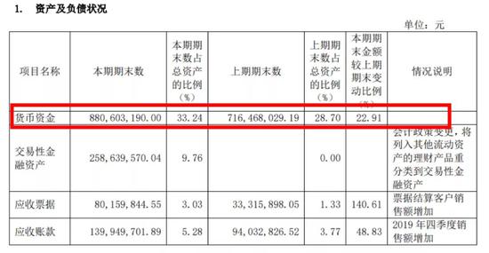 主业萎靡炒期货市值三年蒸发75%秦安股份意在沛公？