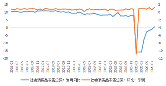 中国GDP第一的行业_全球焦急等待下周一中国GDP 6大投行预测(3)