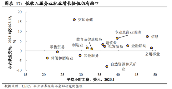 挤掉“水分”后，美国就业究竟有多强？