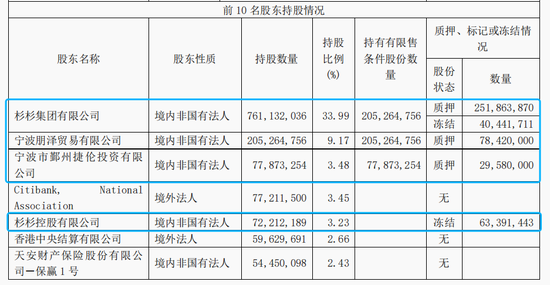 531亿杉杉的豪门争产没有悬念