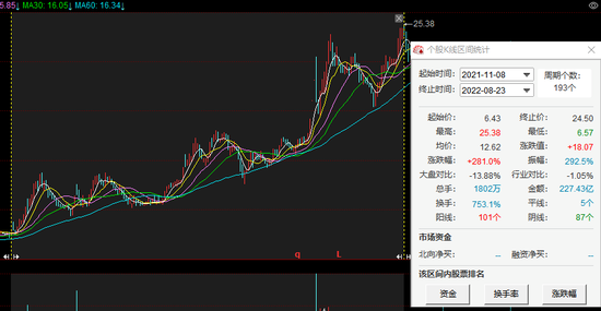 又抛7.8亿定增，此前连续2次终止，萃华珠宝在想什么？