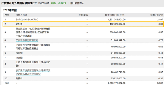 最土豪基民来了！一人狂买9亿…