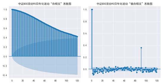 中金固收：能否走出低波动的回响