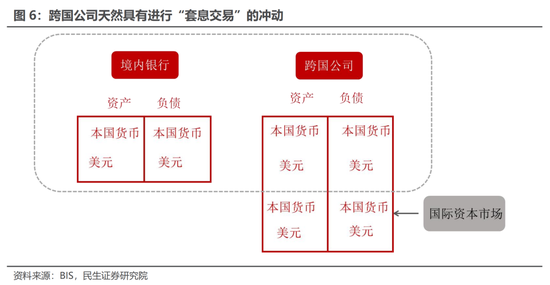 资金流动视角看汇率