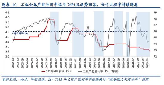 华创宏观点评8月15日央行降息：降息是一种明确的“选择”