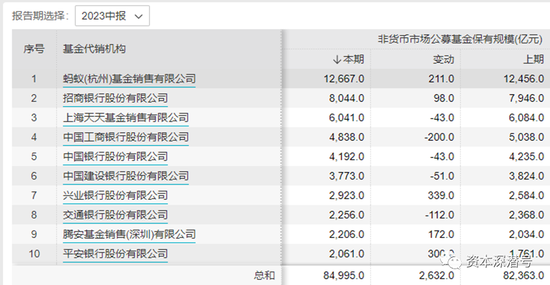 App“下线”,公募基金直销成“折翼的天使”?