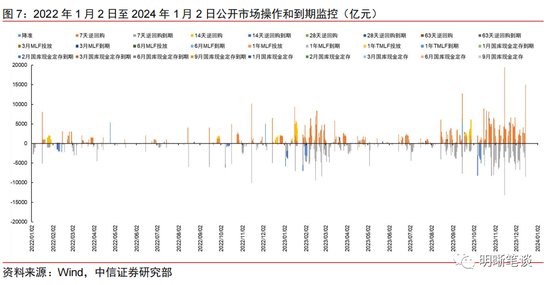 中信明明：降息在春节前后有落地可能