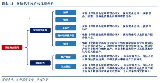 华创证券张瑜:房地产之尾部金融风险或已解除 第10张 华创证券张瑜:房地产之尾部金融风险或已解除 第10张