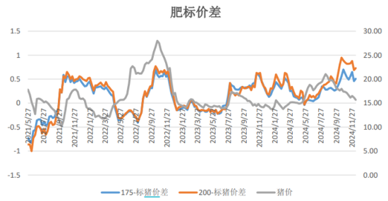 生猪和鸡蛋期货市场分析:供需格局与价格走势