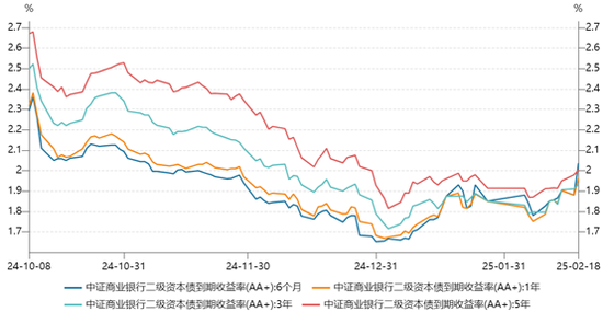 (资料来源:Wind数据,财联社整理)