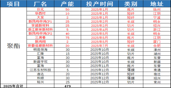 PX-PTA-MEG:“反内卷”之风再起,预期改善
