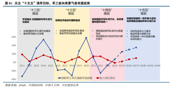 中信建投2026年A股投资策略展望:慢牛新征程