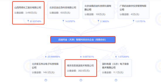 商业航天概念再度上演涨停潮：关注具有潜力补涨空间品种
