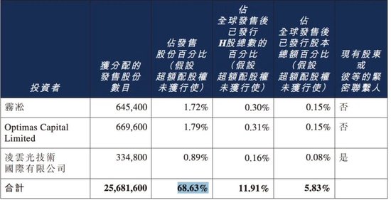 上市抢先,估值落后——智谱跟MiniMax差在了哪里?
