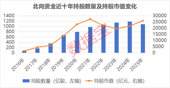 北向资金持仓路径曝光！全球锂电巨头连续7个季度获加仓，商业航天概念股获大面积扫货